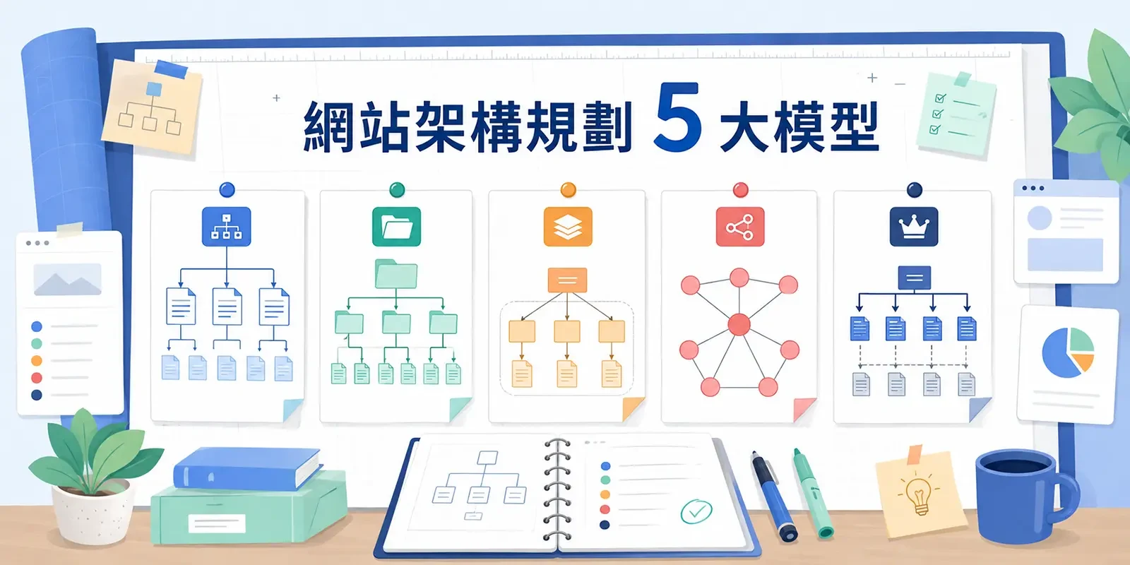 網站架構規劃 5 大模型:Hub & Spoke、Silo、權重配置邏輯解析