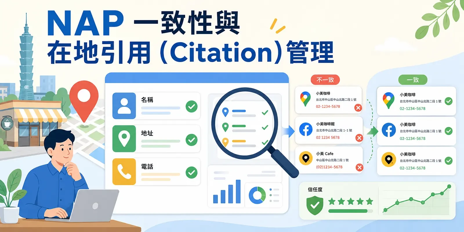 NAP 一致性與在地引用（Citation）管理