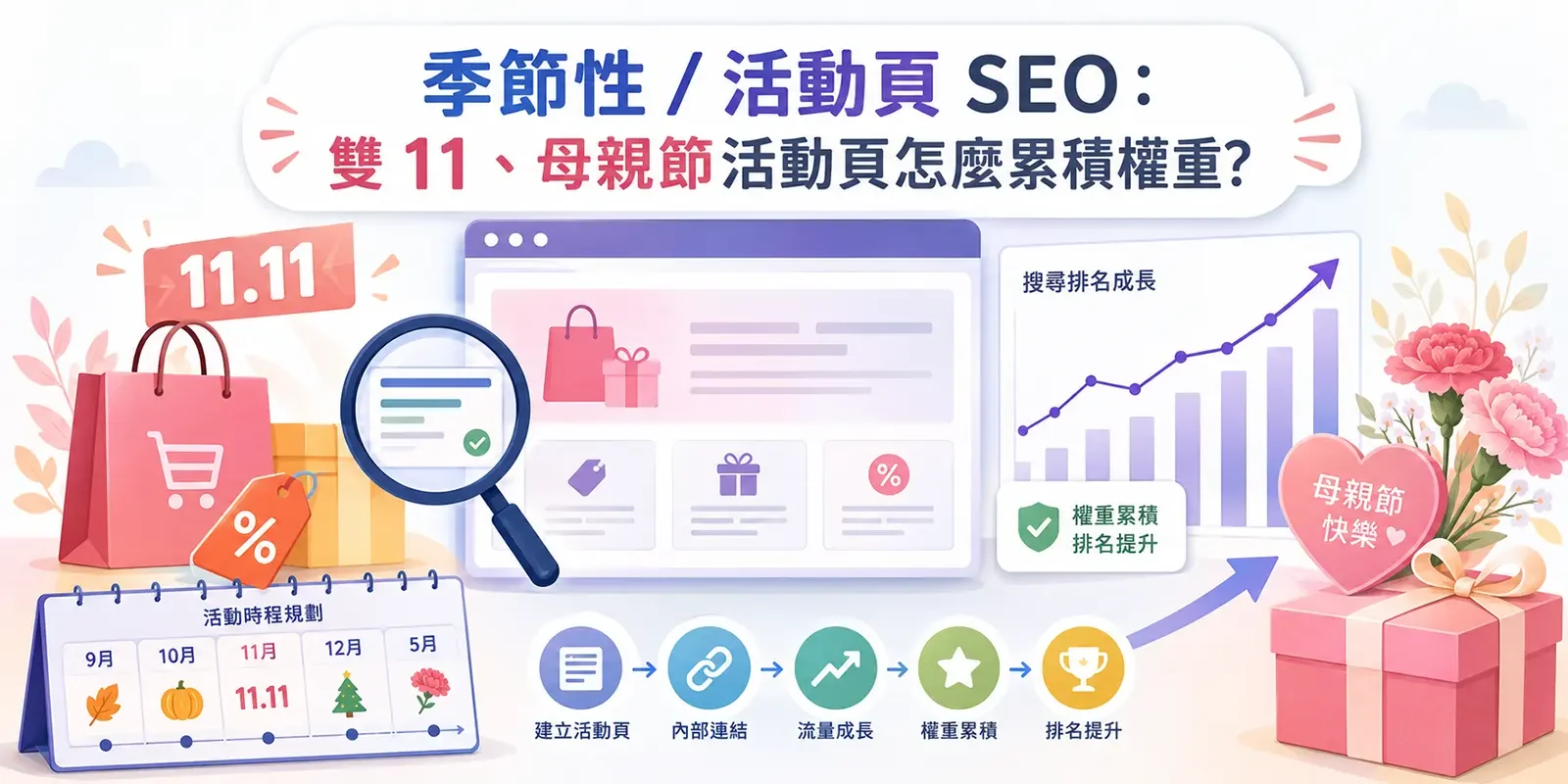 季節性 / 活動頁 SEO：雙 11、母親節活動頁怎麼累積權重?