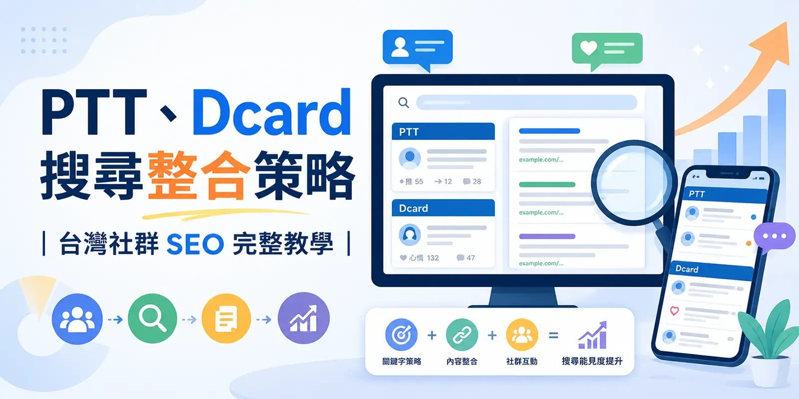 PTT、Dcard 搜尋整合策略｜台灣社群 SEO 完整教學