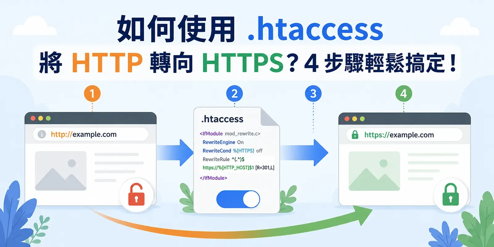 如何使用 .htaccess 將 HTTP 轉向 HTTPS？4 步驟輕鬆搞定！