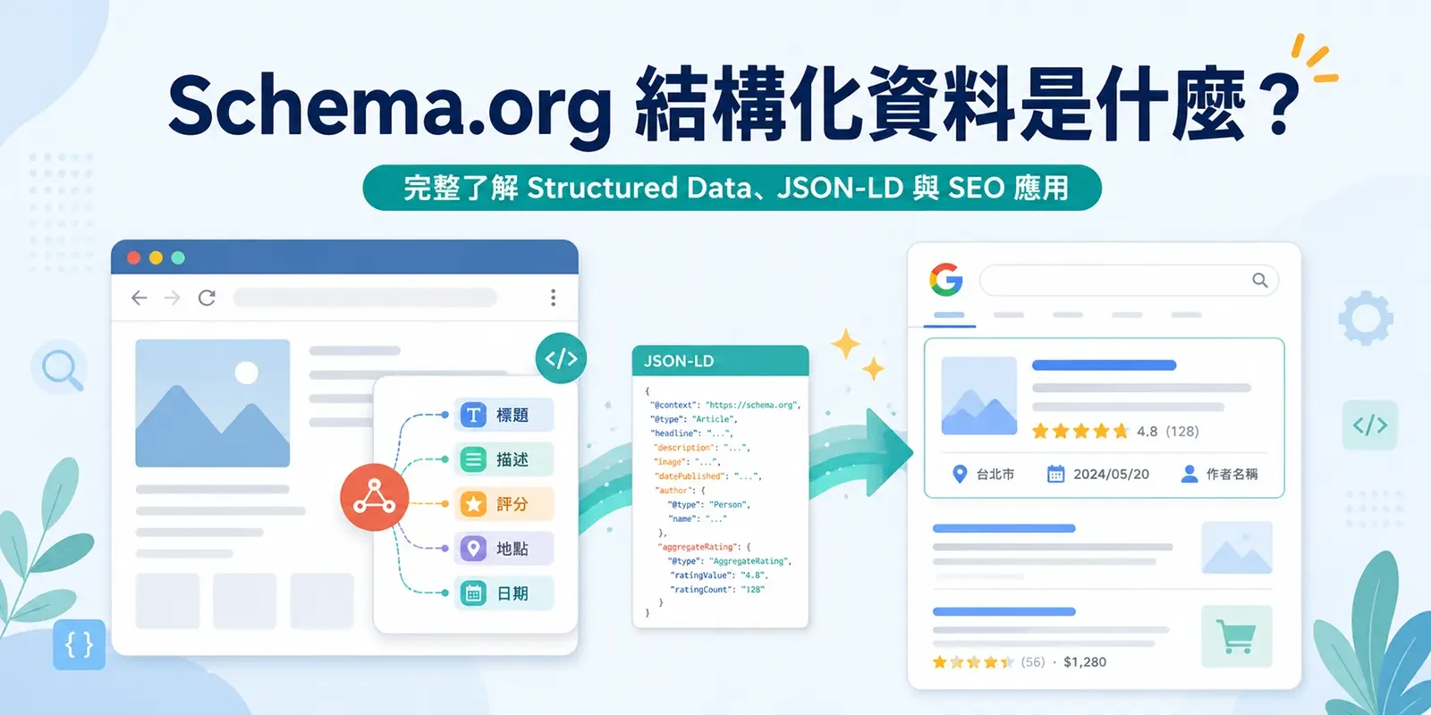 結構化資料是什麼？Schema.org 類型與 SEO、AEO 應用完整解析