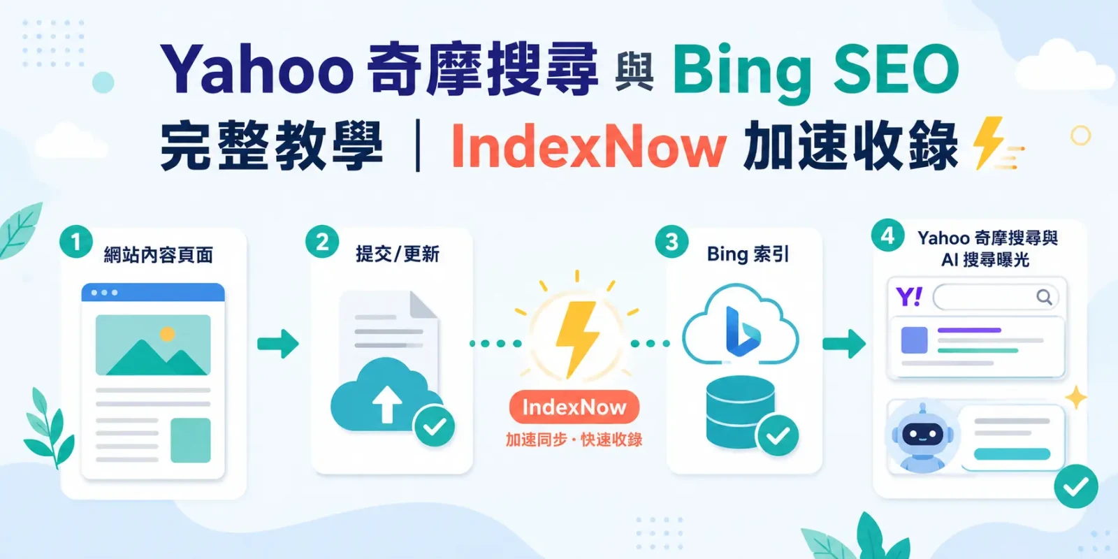 Yahoo 奇摩搜尋與 Bing SEO 完整教學｜IndexNow 加速收錄