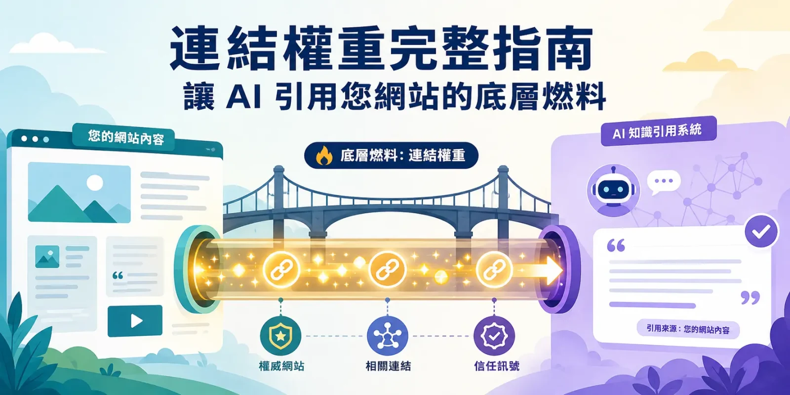連結權重完整指南 : 讓 AI 引用您網站的底層燃料