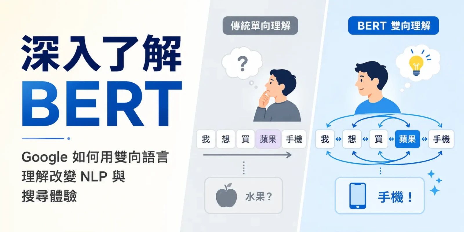 深入了解 BERT：Google 如何用雙向語言理解改變 NLP 與搜尋體驗
