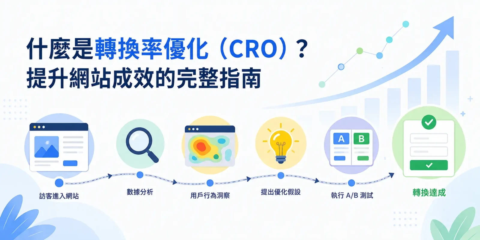 什麼是轉換率優化（CRO）？提升網站成效的完整指南