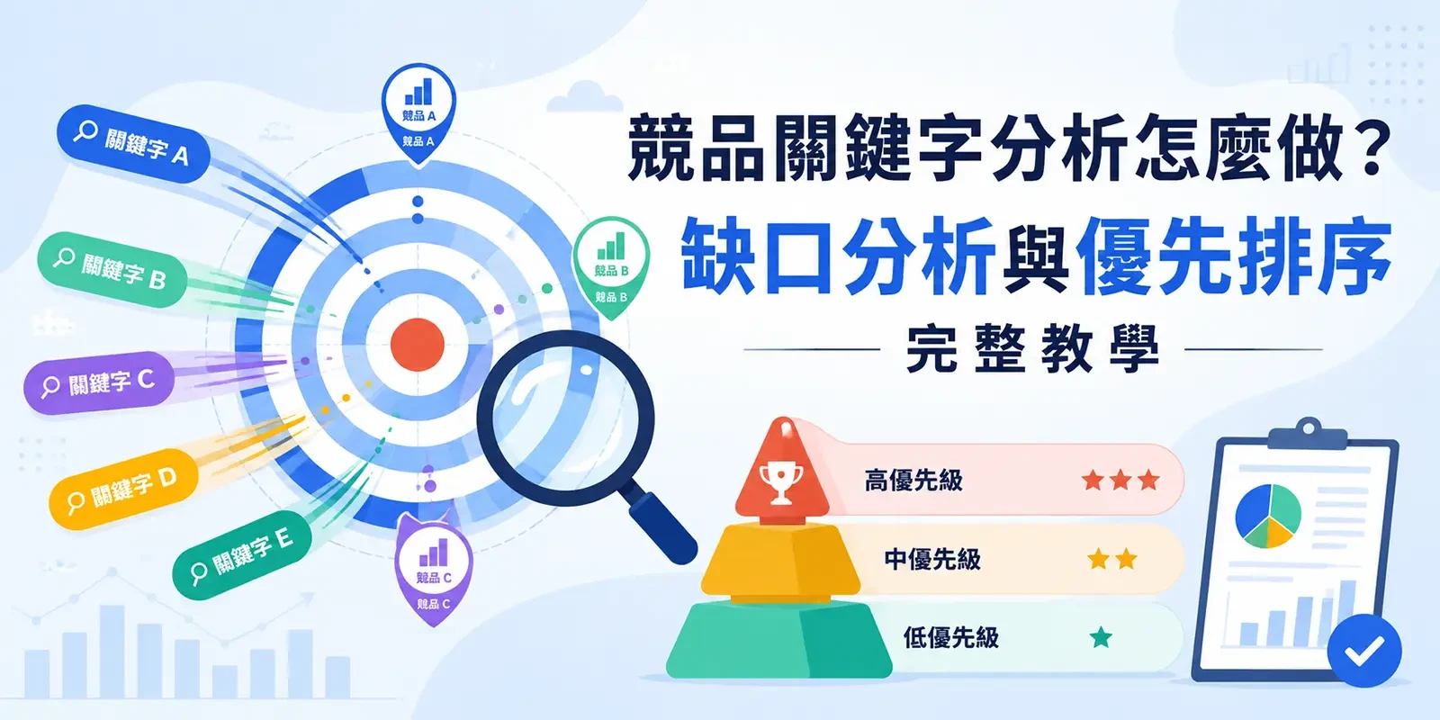 競品關鍵字分析怎麼做？缺口分析與優先排序完整教學