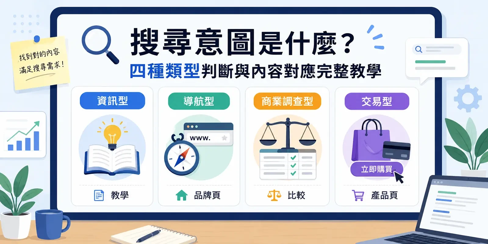 搜尋意圖是什麼？四種類型判斷與內容對應完整教學