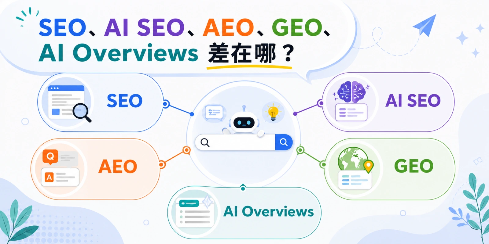 SEO、AI SEO、AEO、GEO、AI Overviews 差在哪？一次搞懂