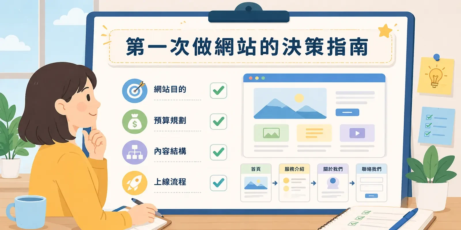 第一次做網站的決策指南：目的、預算、流程與常見錯誤