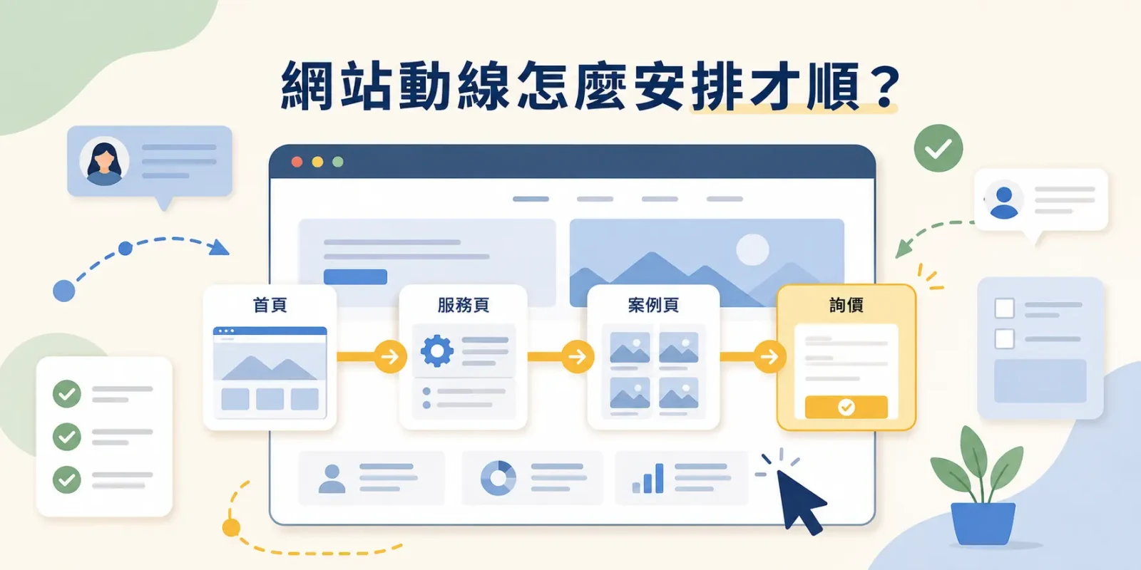 網站動線怎麼安排才順？從首頁、服務頁、案例頁到詢價表單的轉換路徑規劃