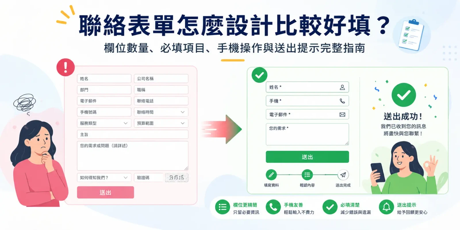 聯絡表單怎麼設計比較好填？欄位數量、必填項目、手機操作與送出提示完整指南