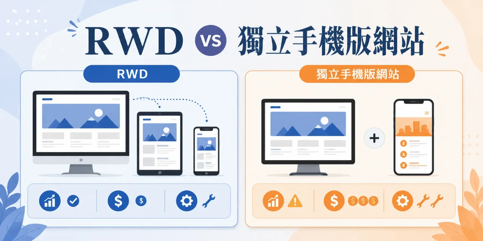 RWD vs 獨立手機版網站:成本、SEO、維護全面比較與選擇指南