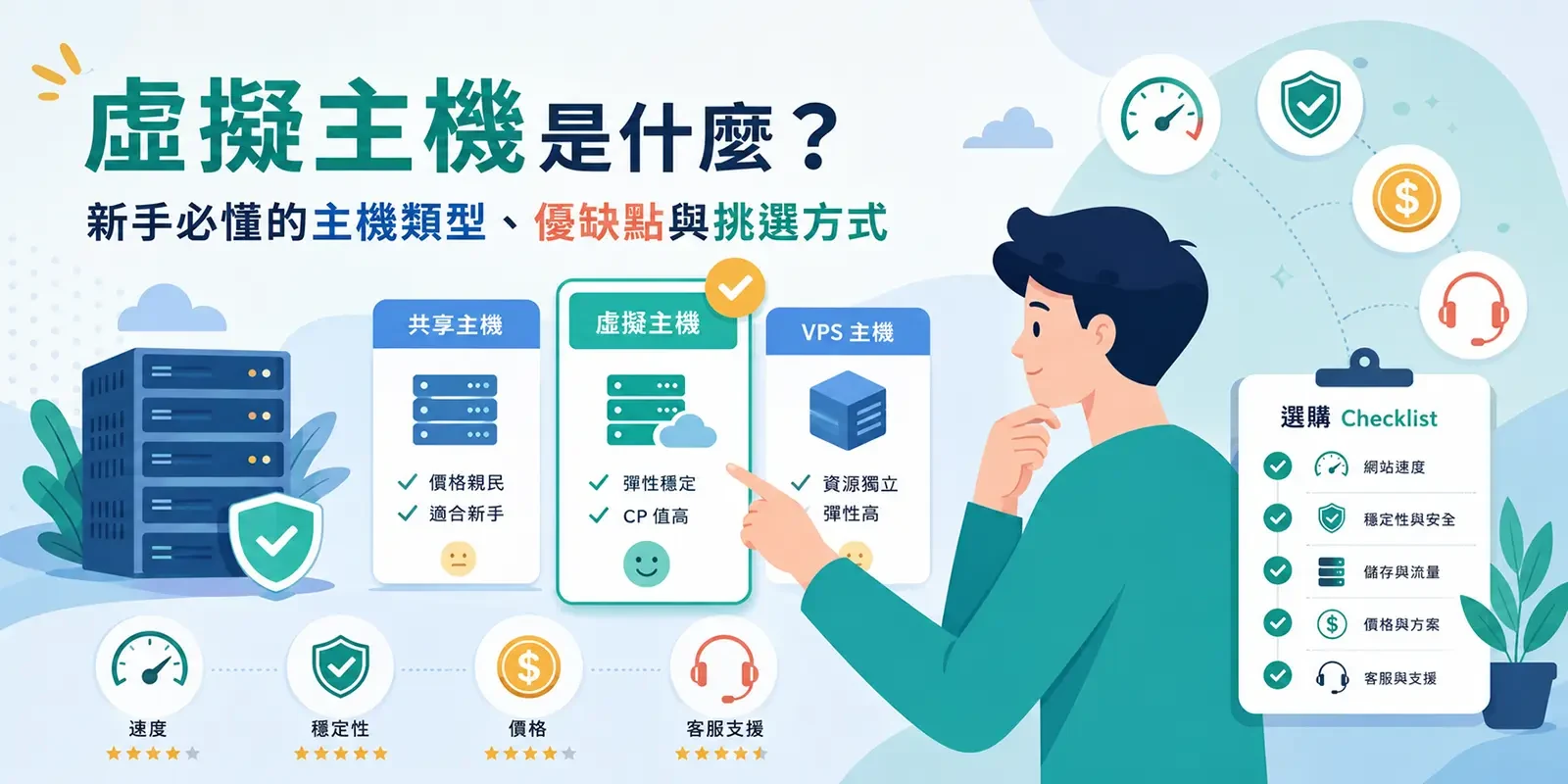 虛擬主機是什麼？新手必懂的主機類型、優缺點與挑選方式