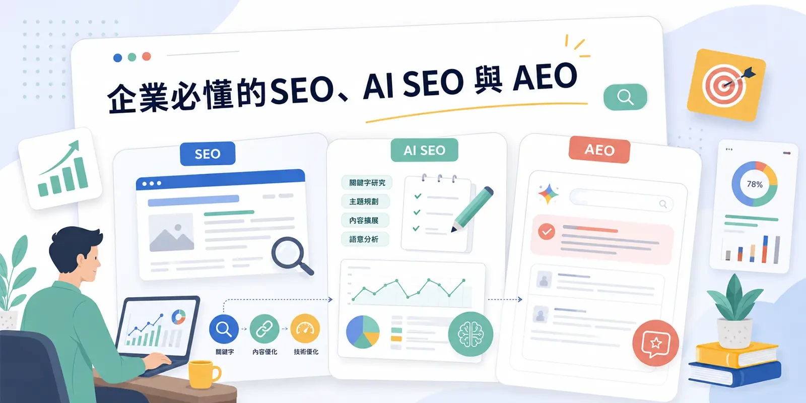 SEO 是什麼？2026 企業必懂的 AI SEO 與 AEO 完整指南｜16 章權威解析