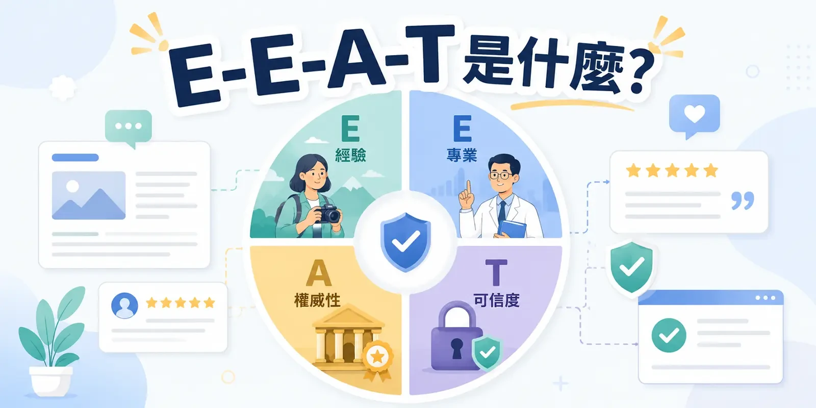 E-E-A-T 是什麼? Google 內容品質核心與實作指南