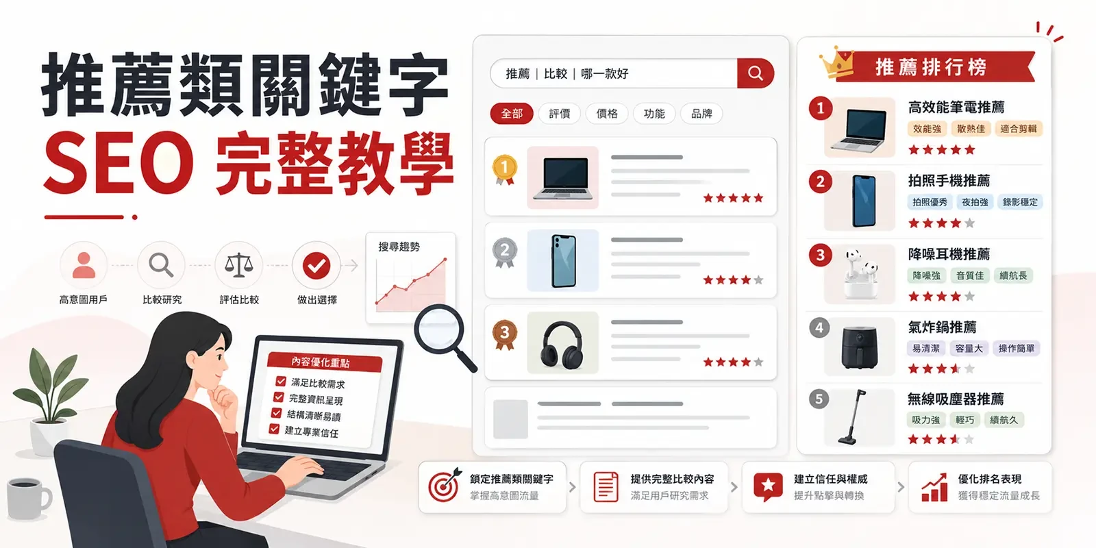 推薦類關鍵字 SEO 完整教學｜台灣比較型搜尋優化策略