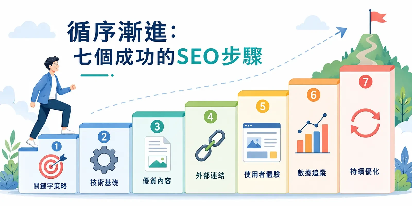 SEO 怎麼做？循序漸進的 7 個步驟實戰教學
