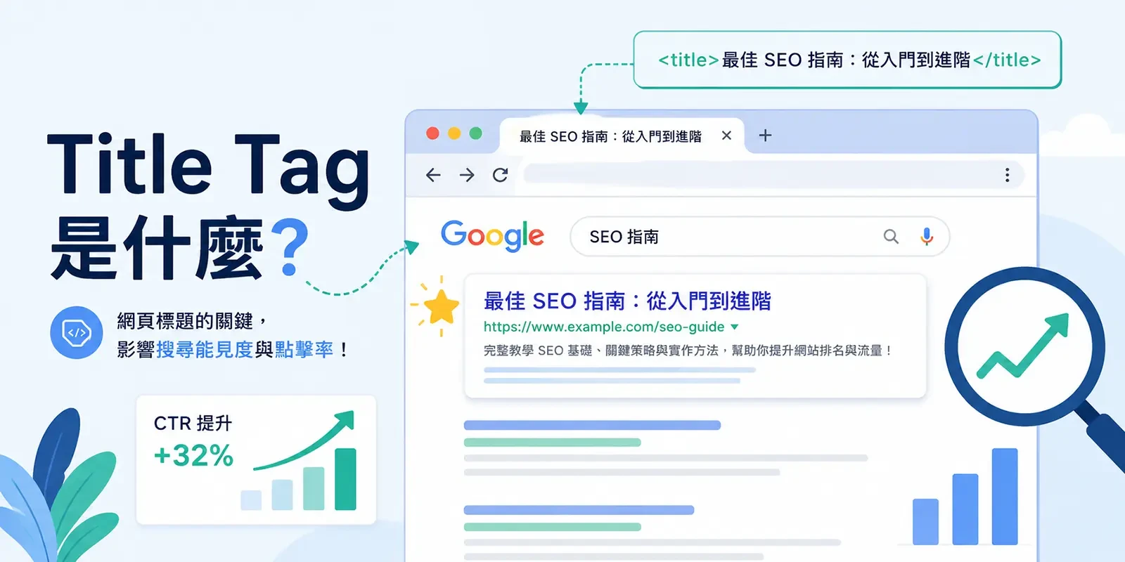 Title Tag 是什麼? 標題標籤完整教學:寫法、長度與 AI 搜尋優化指南