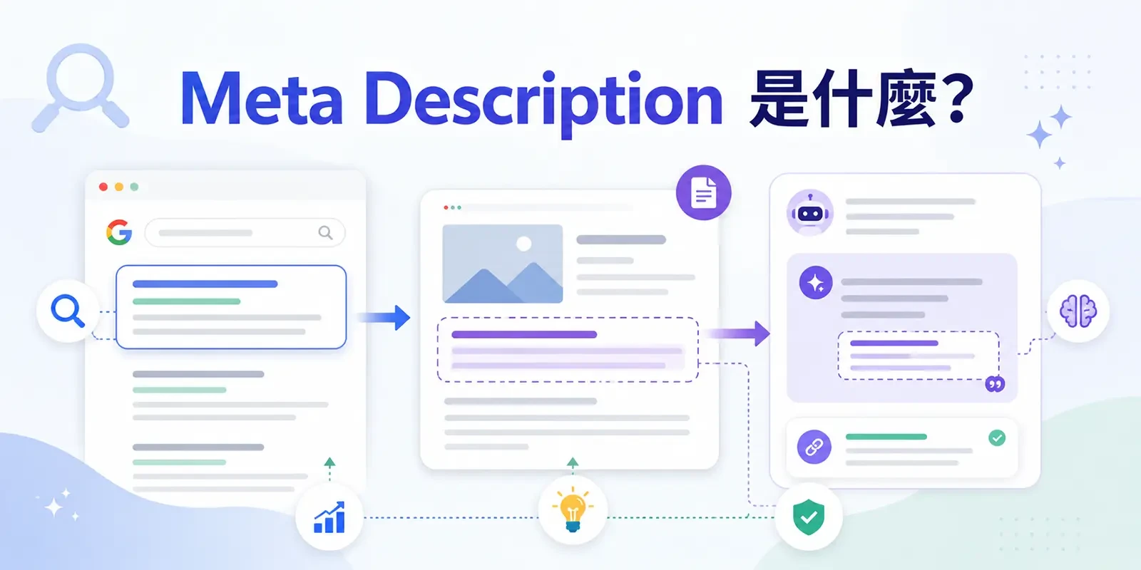 Meta Description 是什麼? 寫法、長度與 SEO/AEO 教學
