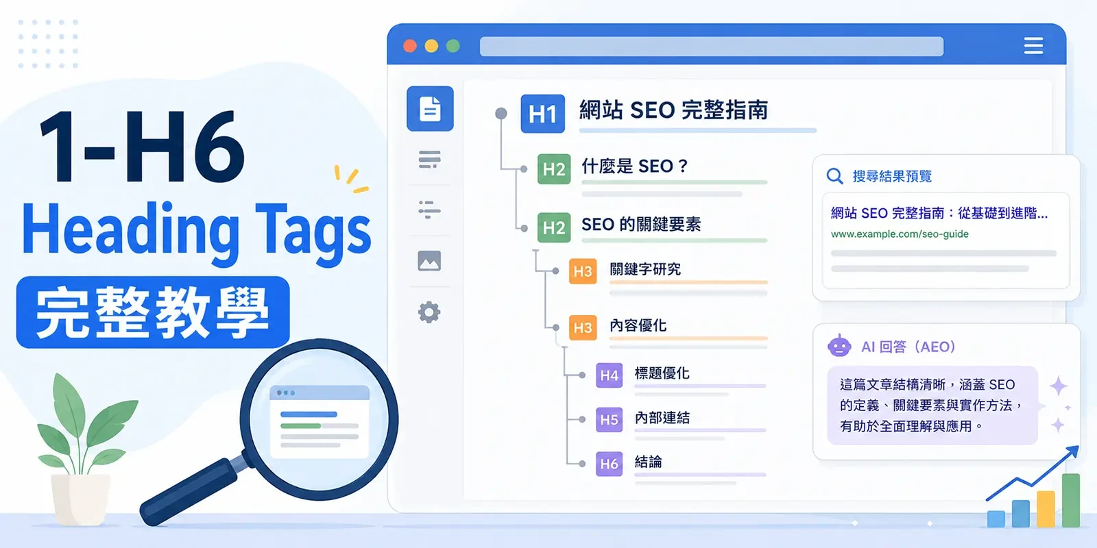 H1-H6 Heading Tags 完整教學 | SEO + AEO 標題結構優化指南