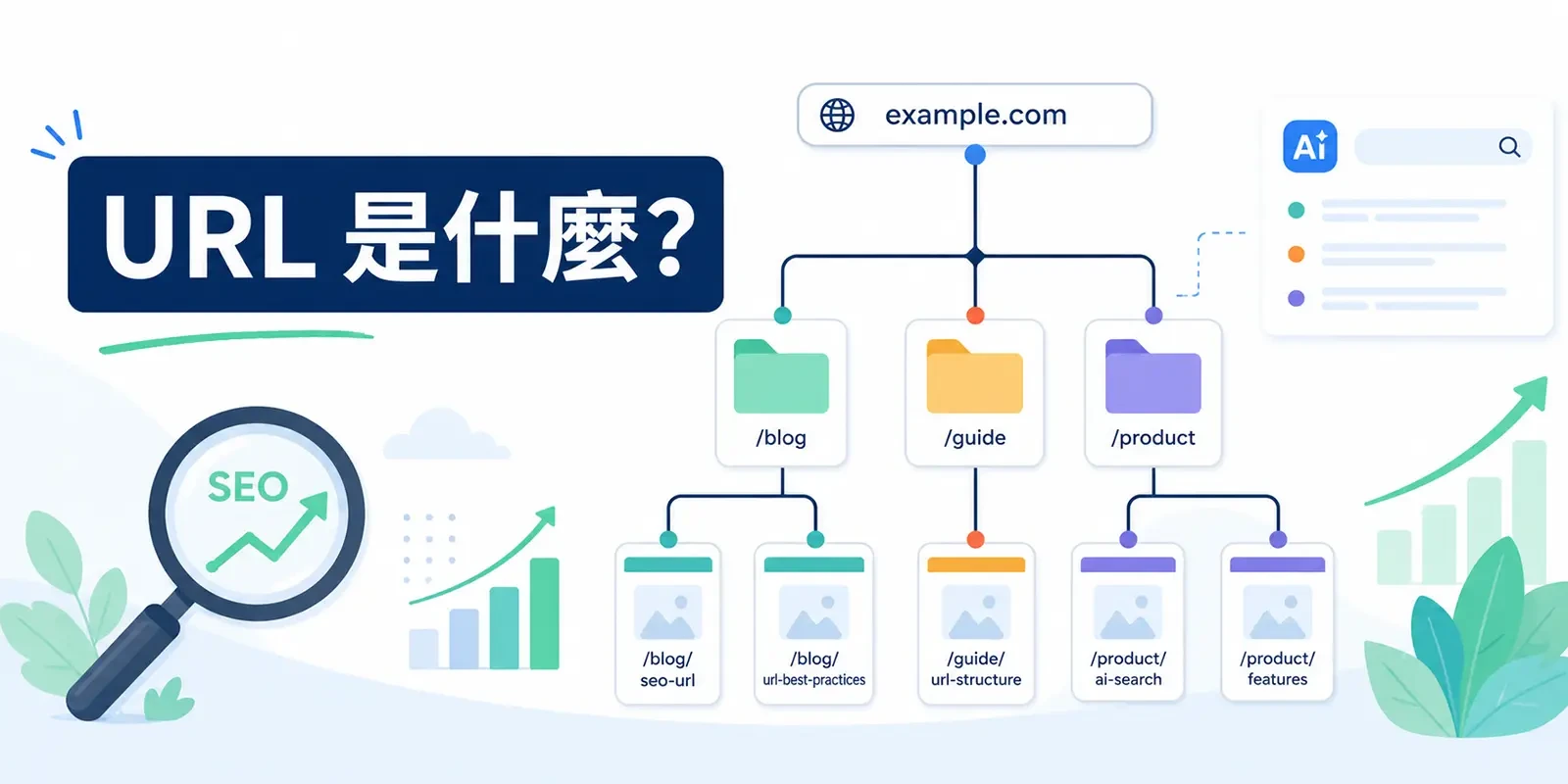 URL 是什麼?完整解析網址結構、SEO 命名原則與 AI 搜尋時代的最佳做法