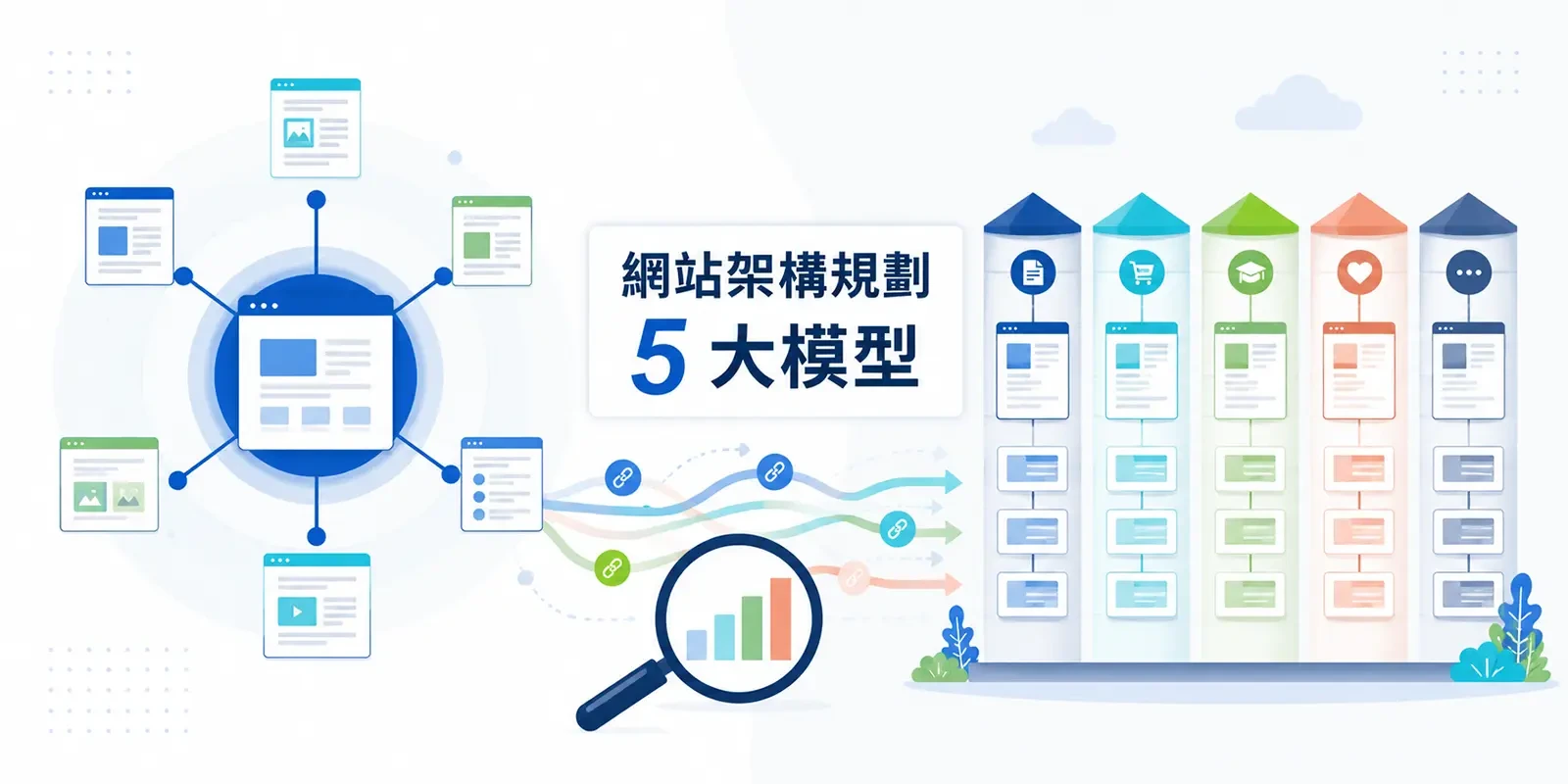 網站架構規劃 5 大模型:Hub & Spoke、Silo、權重配置邏輯解析