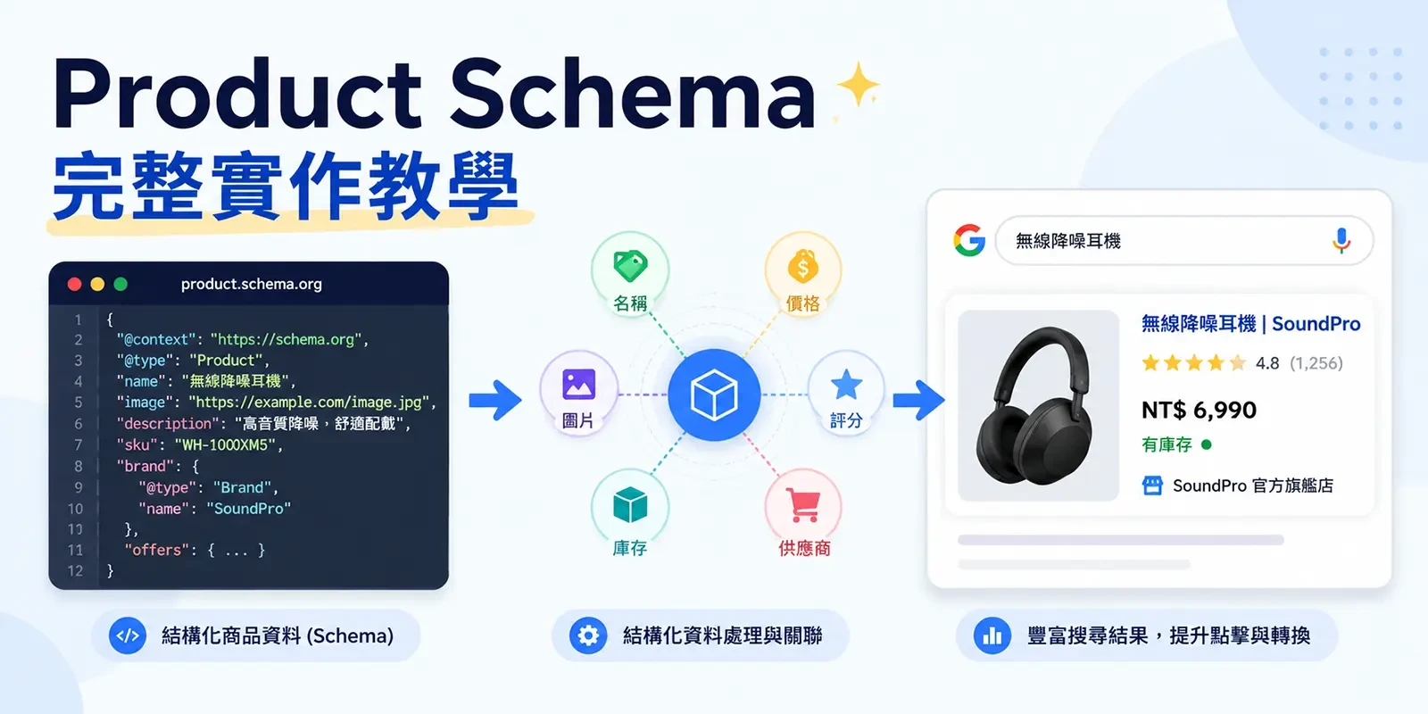 Product Schema 完整實作教學 ｜ 電商商品結構化資料指南