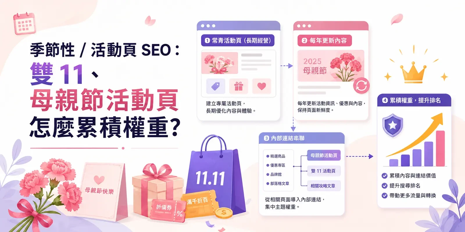 季節性 / 活動頁 SEO：雙 11、母親節活動頁怎麼累積權重?