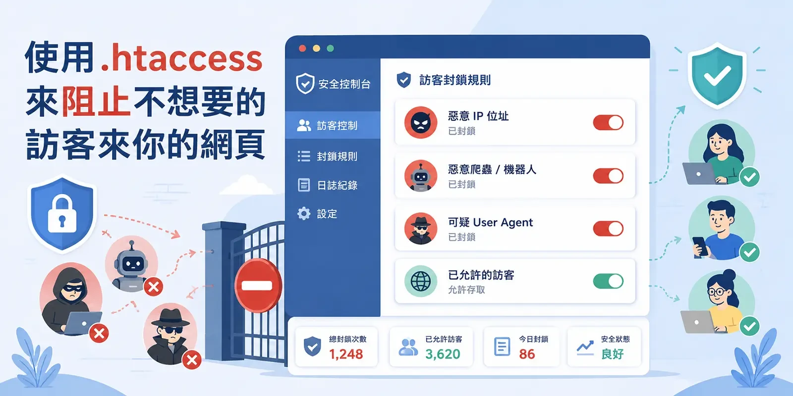 使用.htaccess 來阻止不想要的訪客來你的網頁