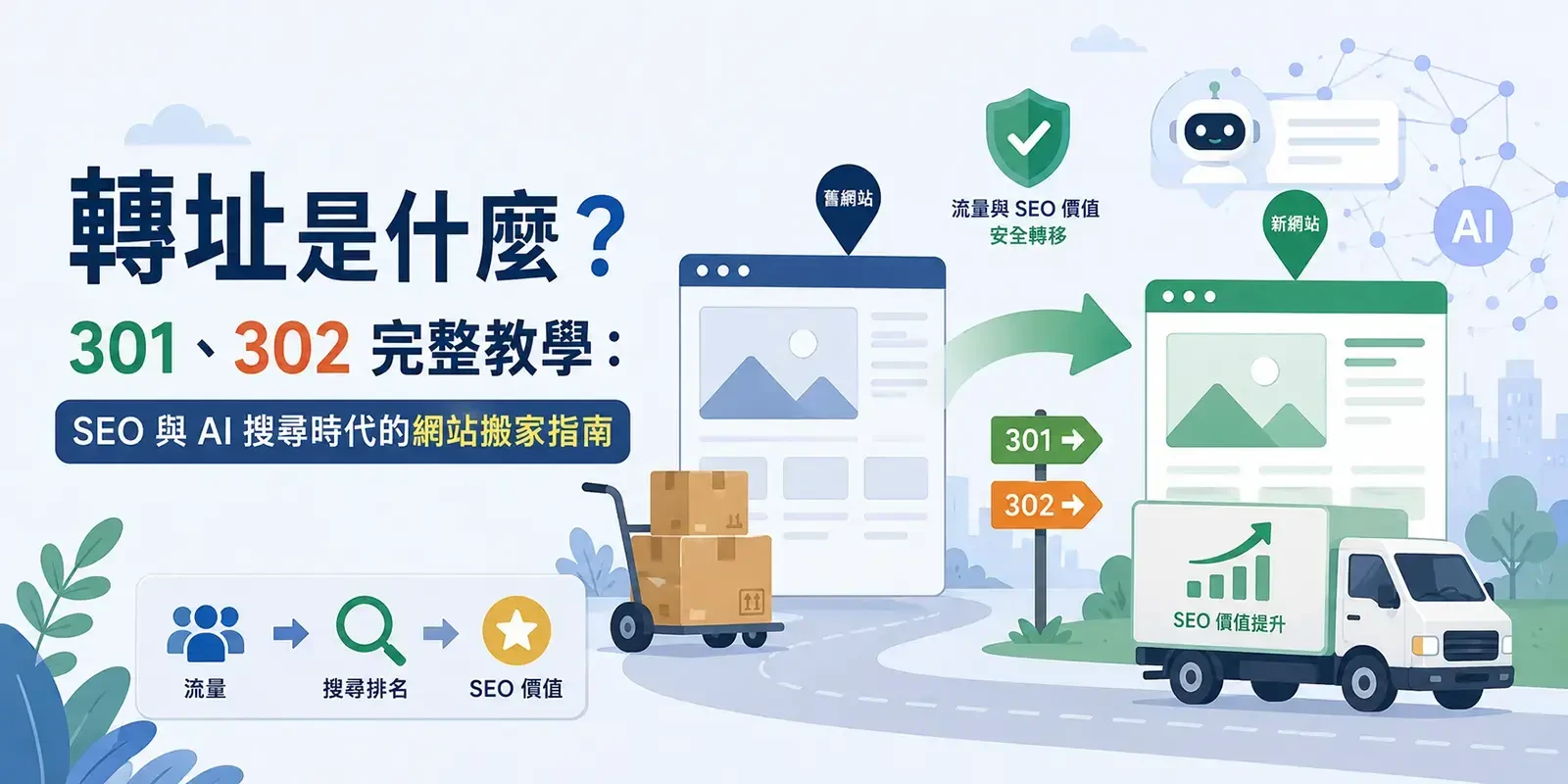 轉址是什麼? 301、302 完整教學:SEO 與 AI 搜尋時代的網站搬家指南