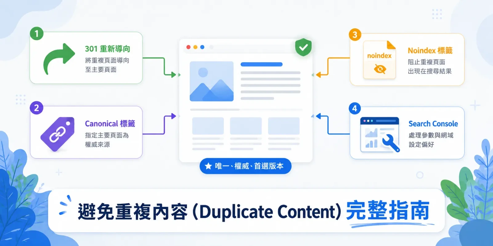 避免重複內容 (Duplicate Content) 完整指南：成因、SEO 影響與 4 大解法