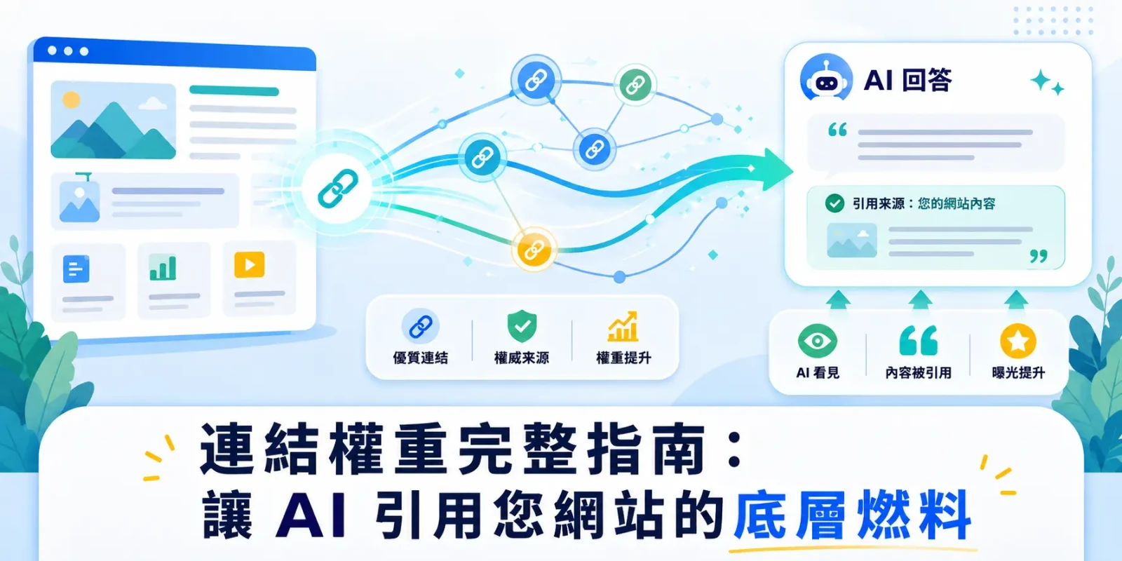 連結權重完整指南 : 讓 AI 引用您網站的底層燃料