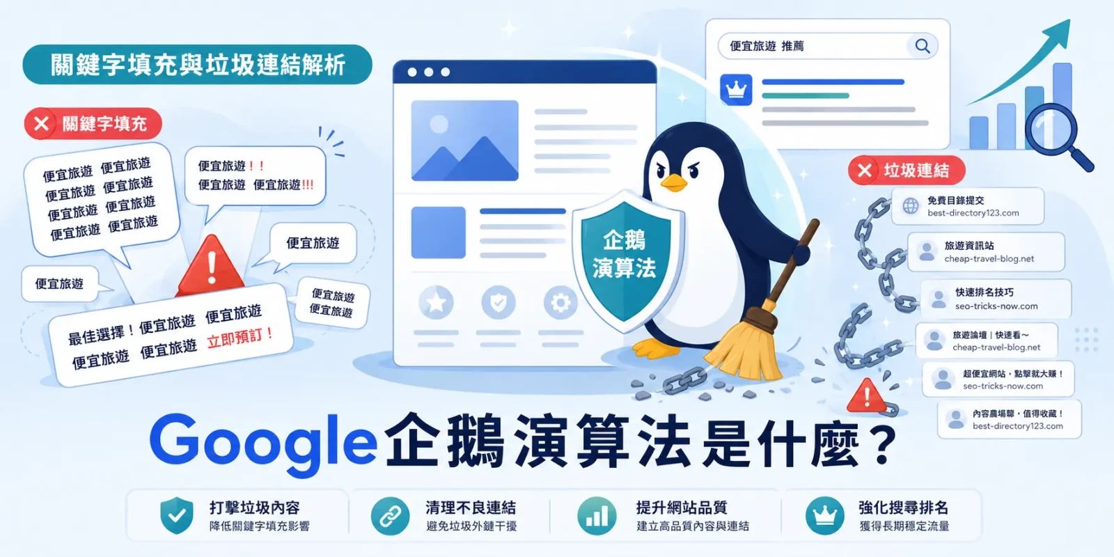 Google企鵝演算法是什麼？解析 Penguin 對垃圾連結與 SEO 的影響