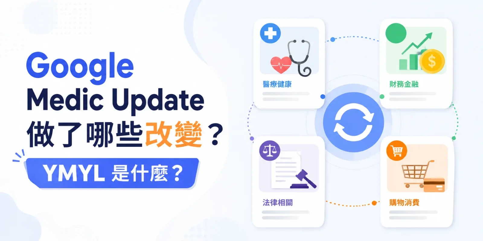 Google Medic Update做了那些改變? YMYL是什麼?
