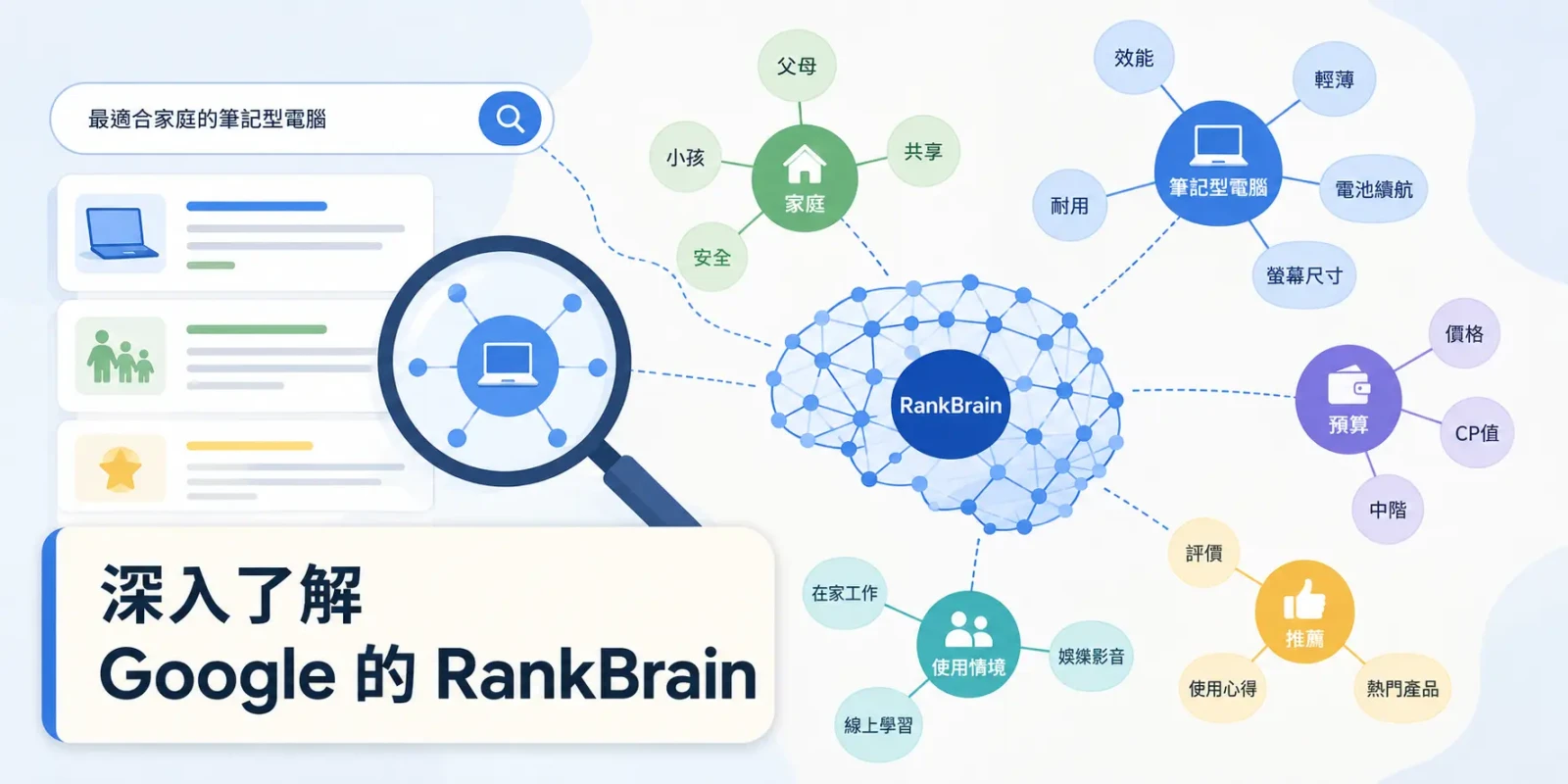 深入了解 Google 的 RankBrain（排名腦演算法）