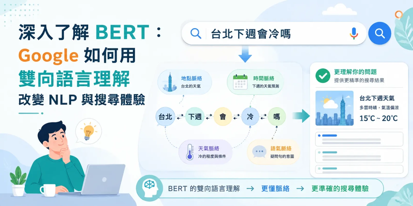 深入了解 BERT：Google 如何用雙向語言理解改變 NLP 與搜尋體驗