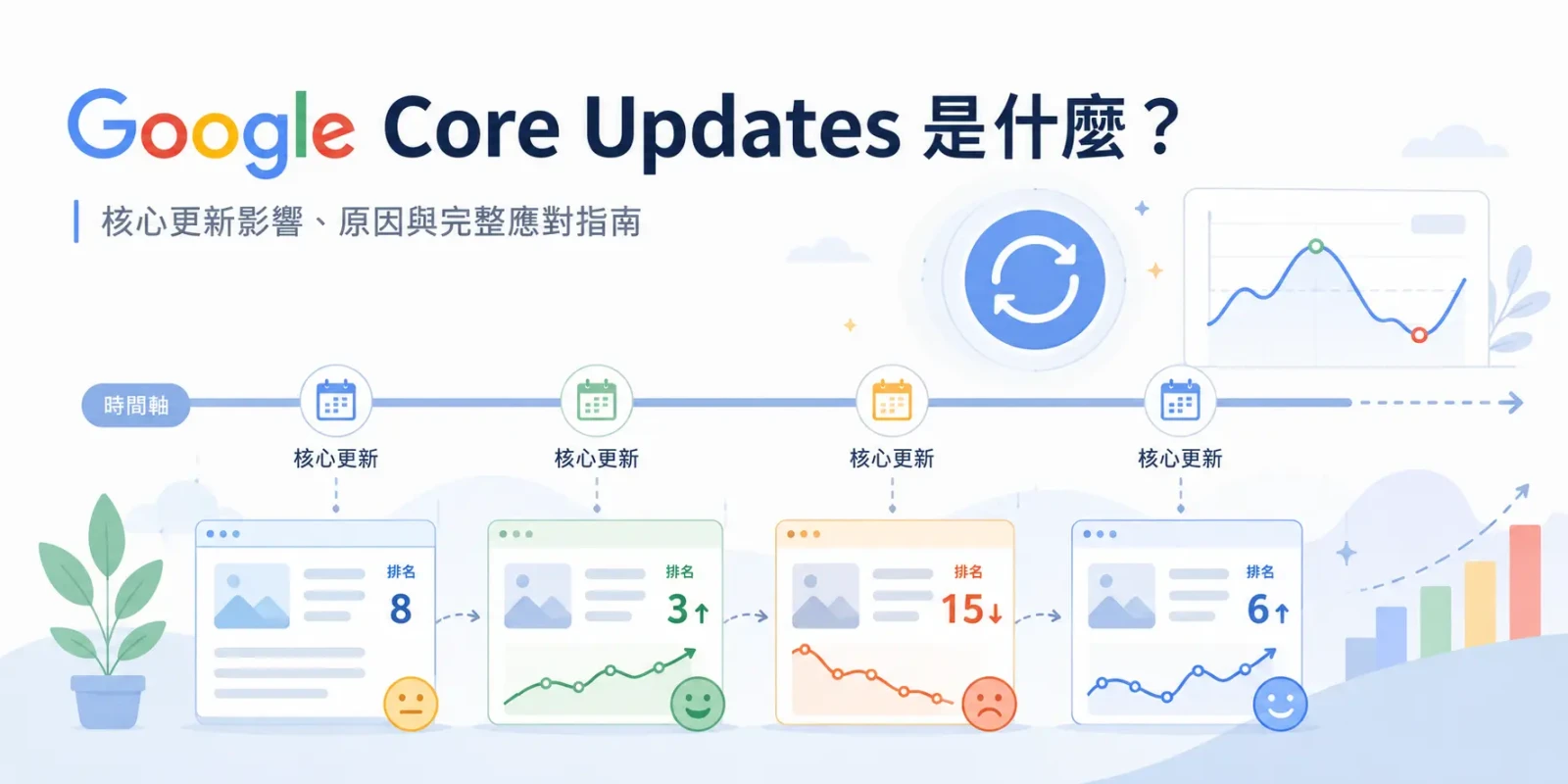 Google Core Updates 是什麼？核心更新影響、原因與完整應對指南