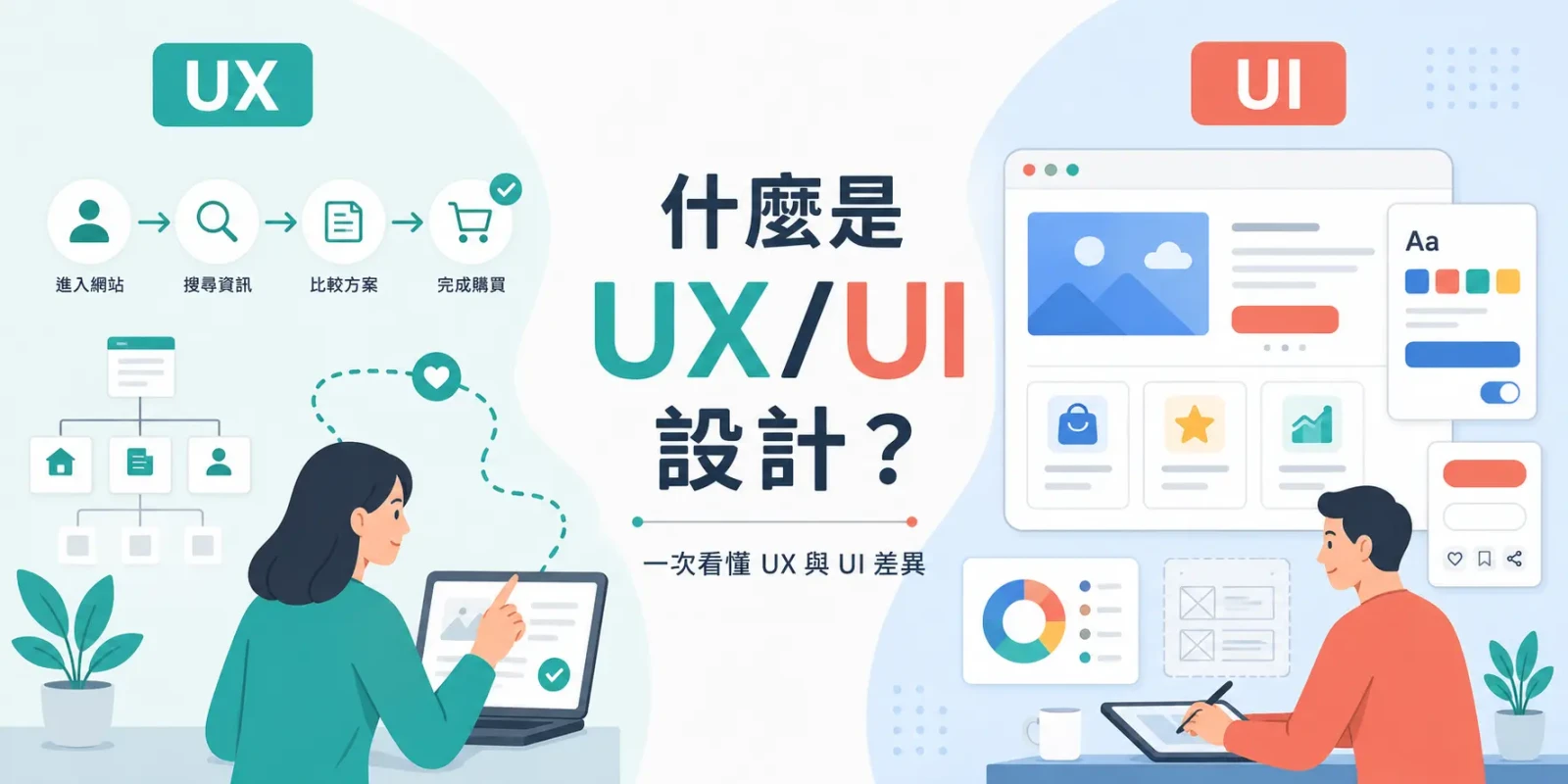 什麼是 UX/UI 設計？一次看懂 UX 與 UI 差異、網站易用性與操作流程