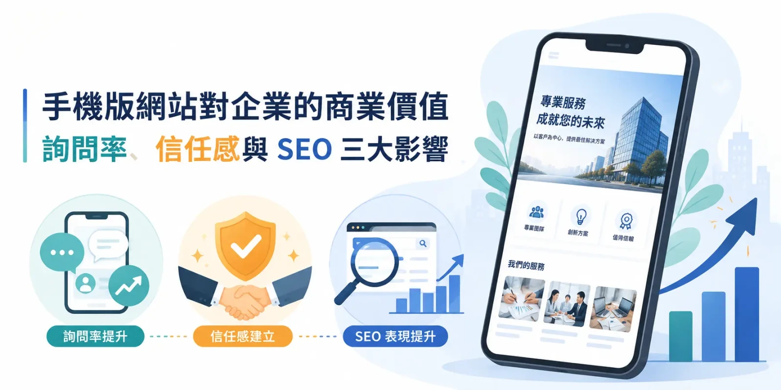 手機版網站對企業的商業價值:詢問率、信任感與 SEO 三大影響