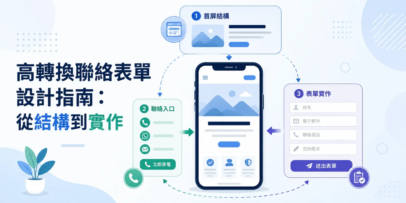 手機版首頁應該怎麼設計? 首屏結構、聯絡入口與表單實作完整指南