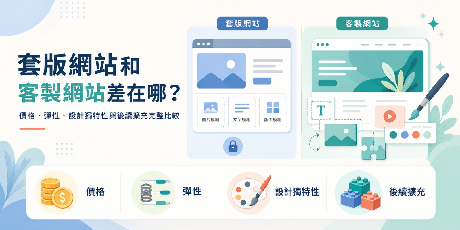 套版網站和客製網站差在哪？價格、彈性、設計獨特性與後續擴充完整比較
