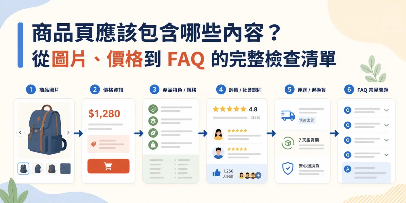 商品頁應該包含哪些內容？從圖片、價格到 FAQ 的完整檢查清單