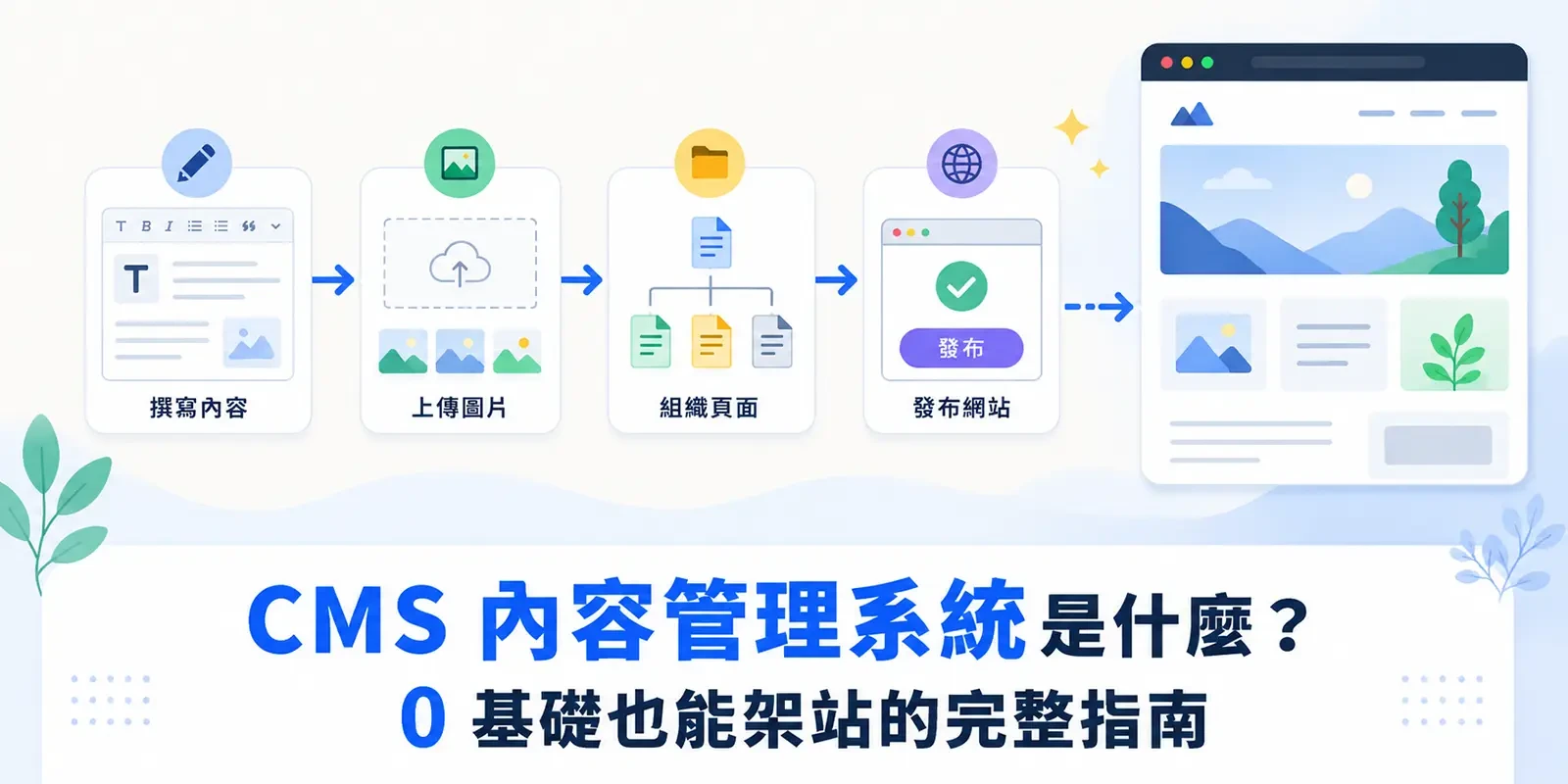 CMS 內容管理系統是什麼？0 基礎也能架站的完整指南