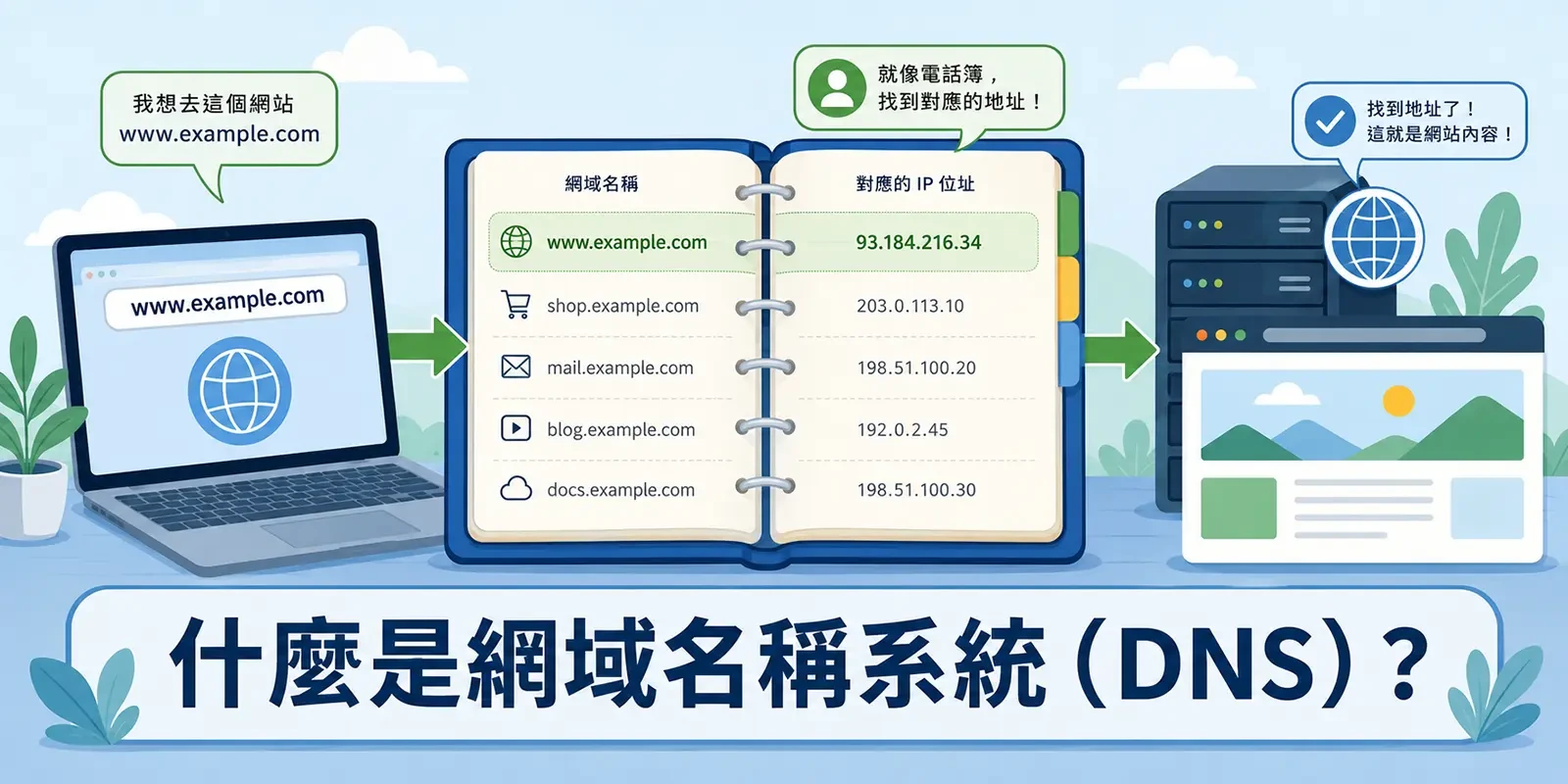什麼是網域名稱系統（DNS）？