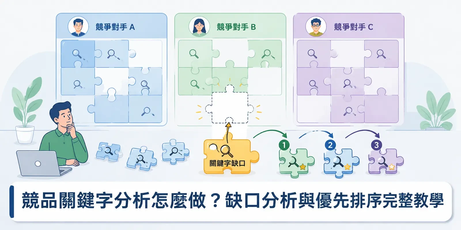 競品關鍵字分析怎麼做？缺口分析與優先排序完整教學
