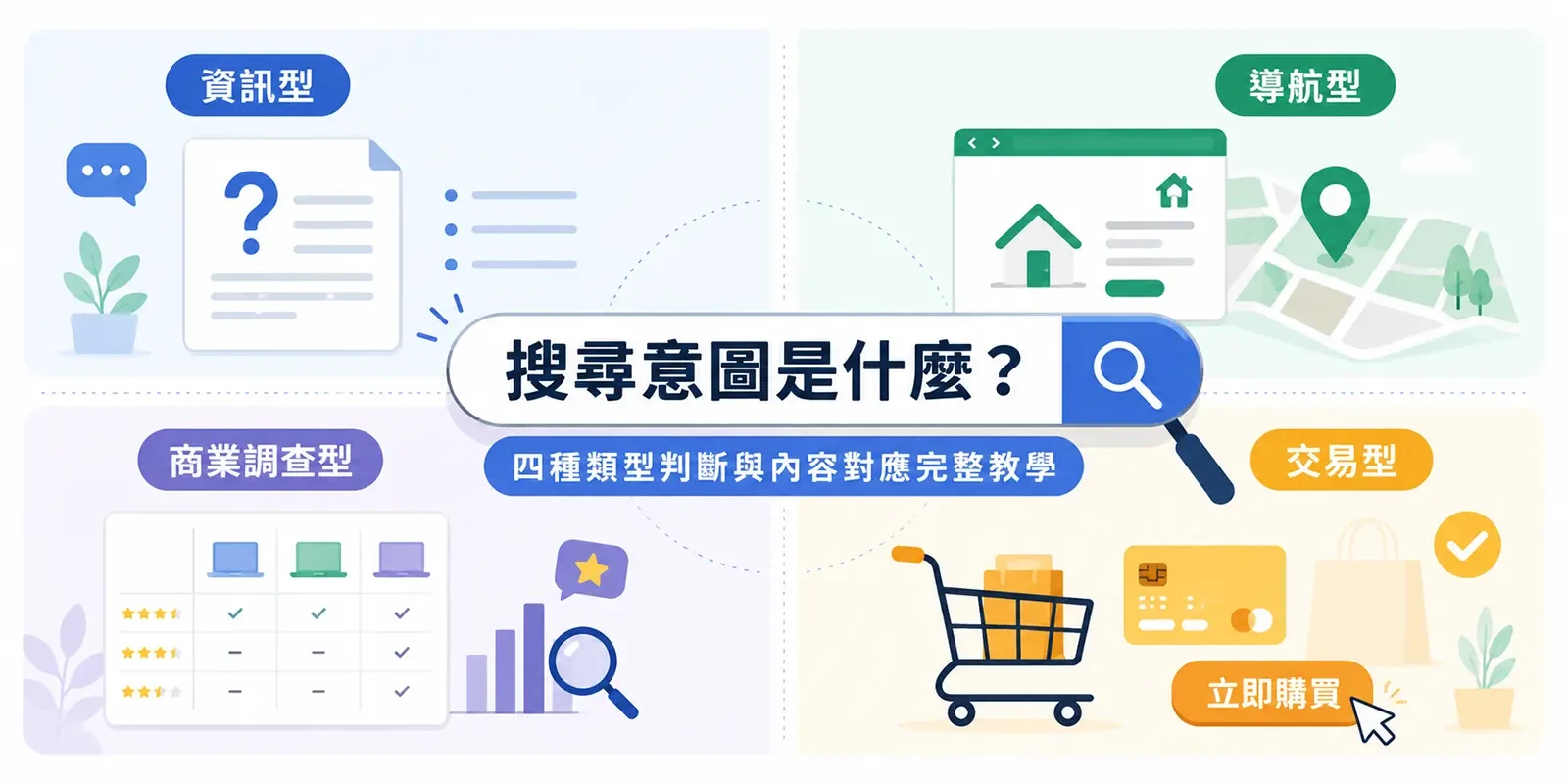 搜尋意圖是什麼？四種類型判斷與內容對應完整教學