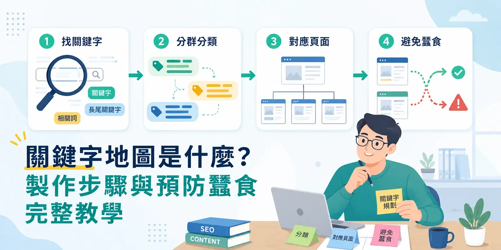 關鍵字地圖是什麼？製作步驟與預防蠶食完整教學