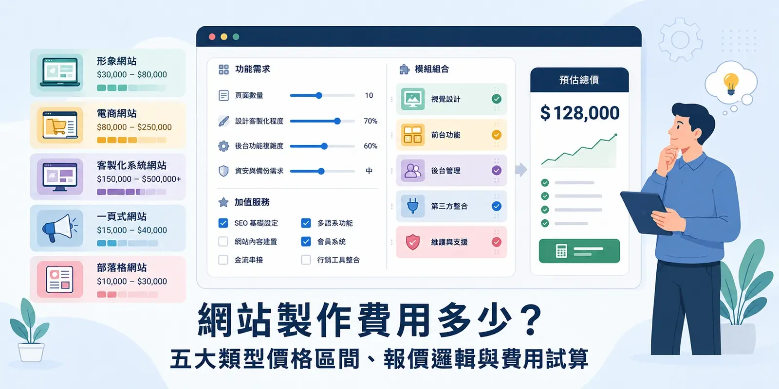 2026年網站製作費用多少？五大類型價格區間、報價邏輯與費用試算