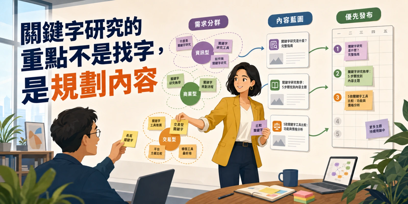 SEO 策略人員整理關鍵字並規劃網站頁面與內容發布順序。